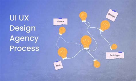A Global UI UX Design Agency .